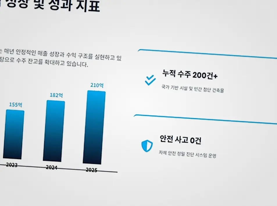 신림동 서울 종합 건설 시공 후